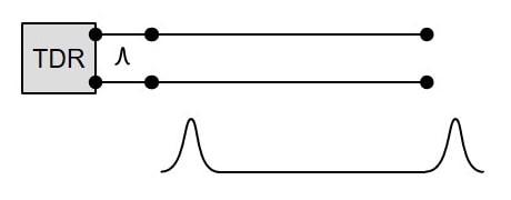 تغییرات امپدانس