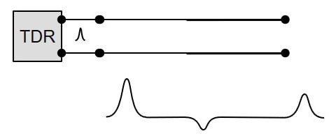 تغییرات امپدانس