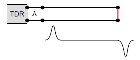 تغییرات امپدانس
