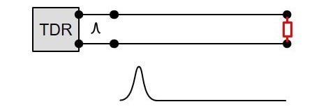 تغییرات امپدانس
