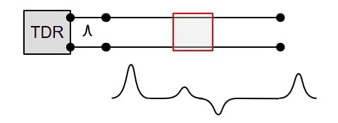 تغییرات امپدانس