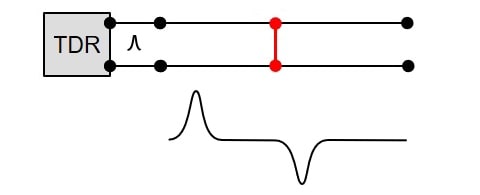 تغییرات امپدانس