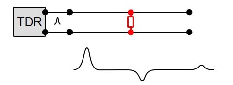 تغییرات امپدانس