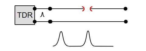 تغییرات امپدانس