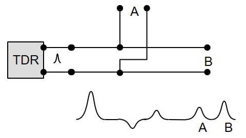 تغییرات امپدانس