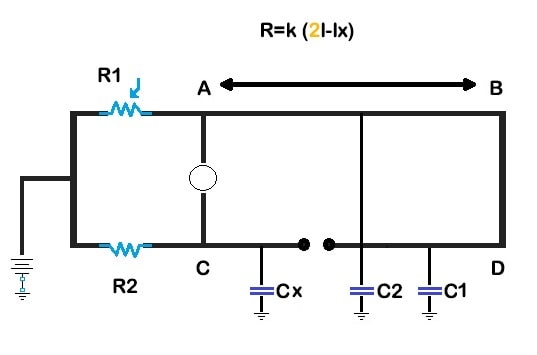 تعیین محل پارگی و قطع کابل /