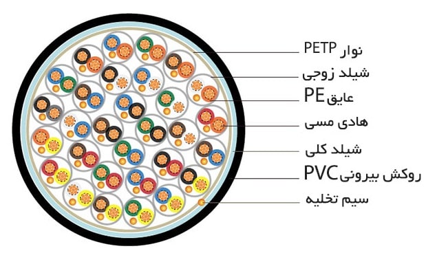 کابل ابزار دقیق چیست /