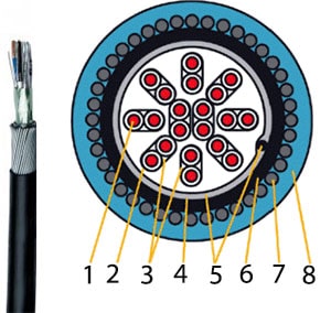 کابل ابزار دقیق عایق پلی اتیلن زره دار /