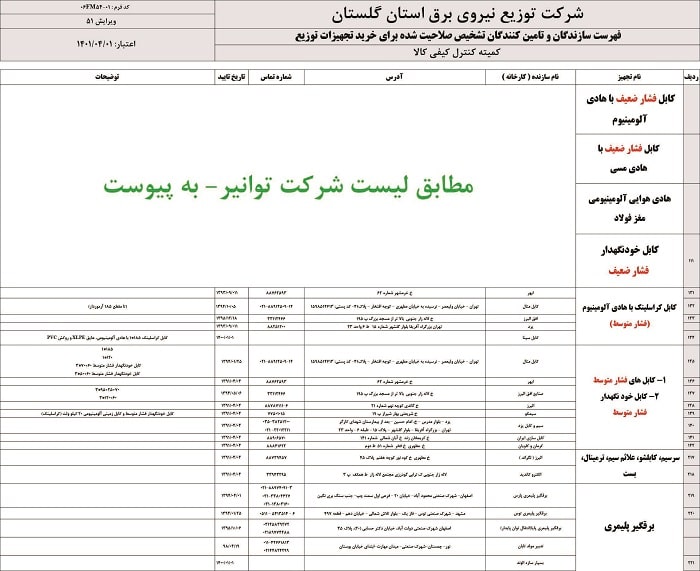 تاییدیه شرکت توزیع نیروی برق استان گلستان