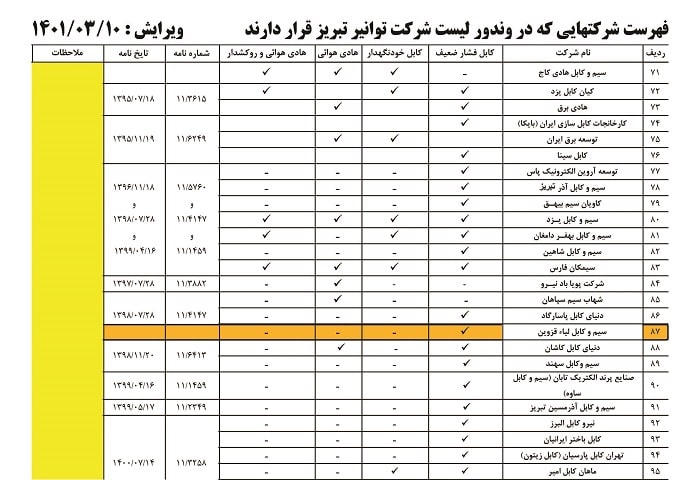 تاییدیه شرکت توزیع نیروی برق تبریز