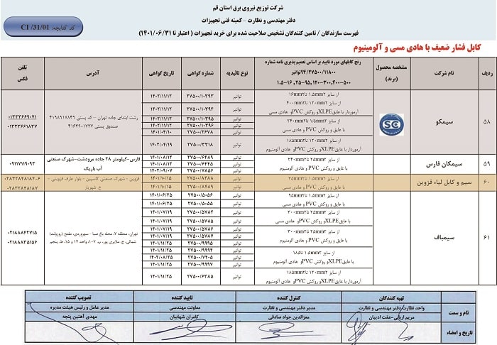 تاییدیه شرکت توزیع نیروی برق استان قم