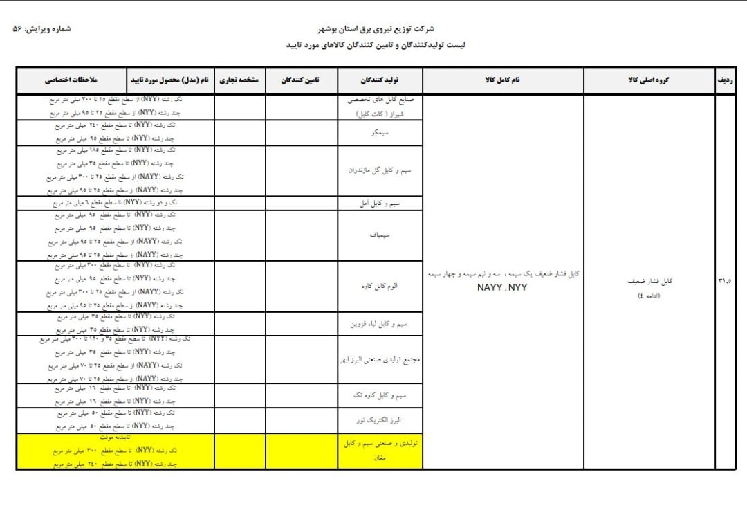 تاییدیه شرکت توزیع نیروی برق استان بوشهر